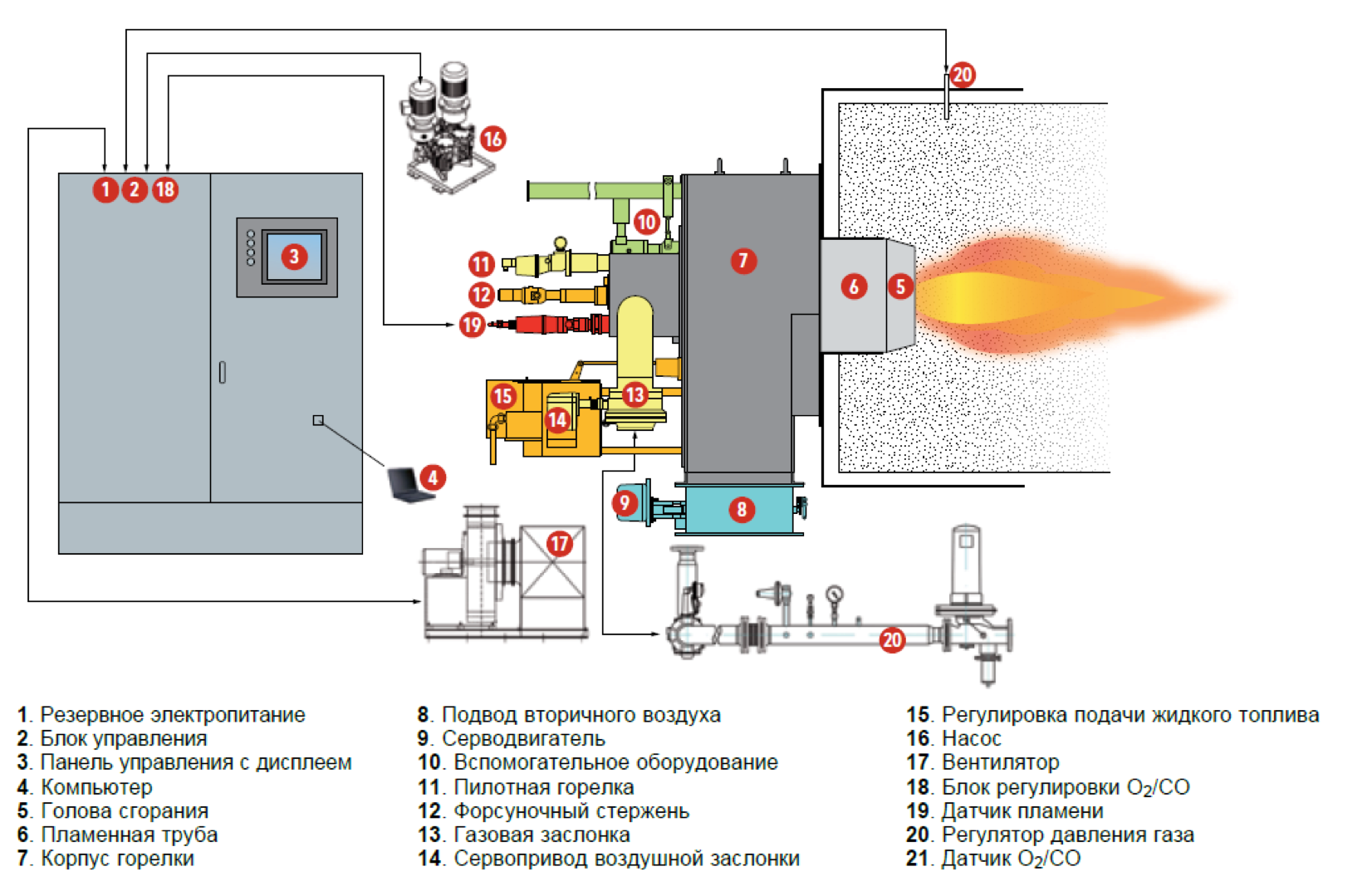 электронная система контроля работы горелки