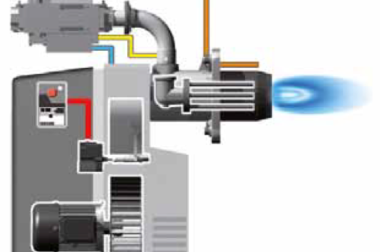 Система AGP – регулювання газо-повітряної суміші